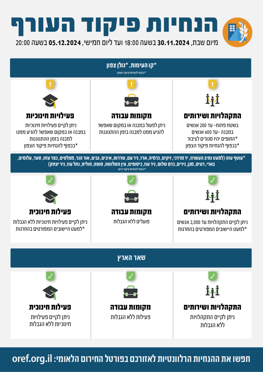 Home Front Command