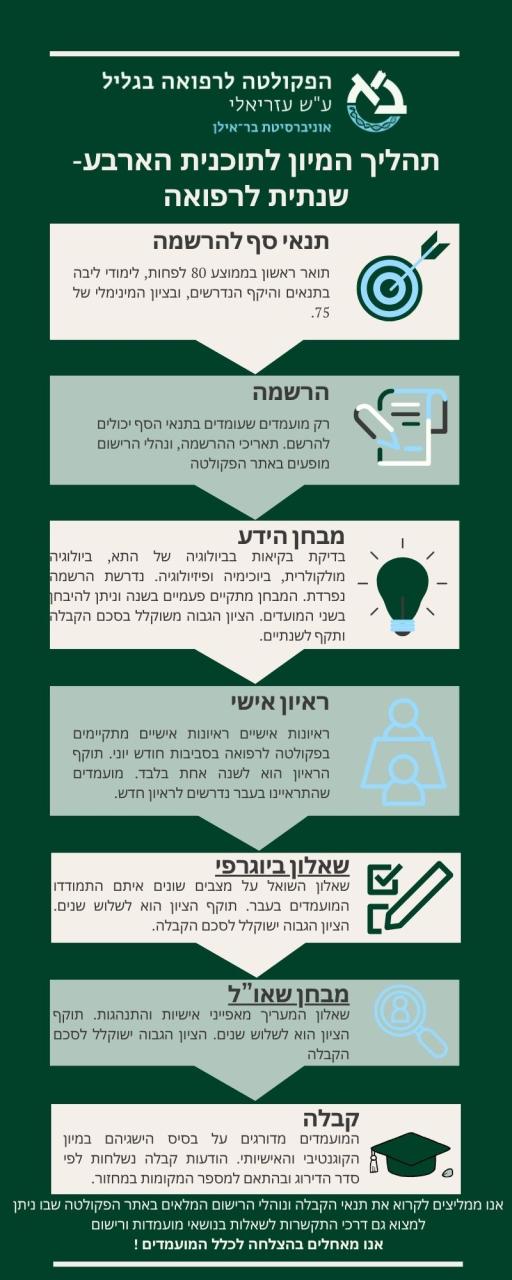 תהליך מיון ארבע שנתי
