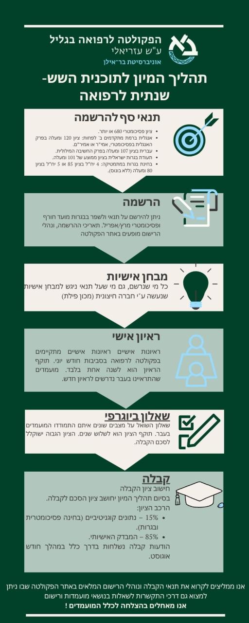 שש שנתי