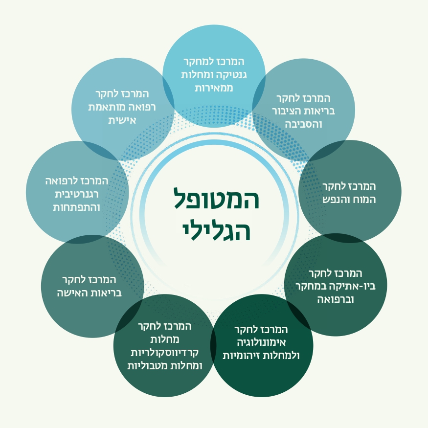 המטופל הגלילי