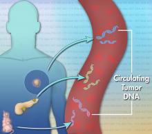 ctDNA Wikimedia